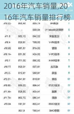 2016年汽车销量,2016年汽车销量排行榜