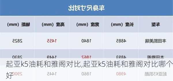 起亚k5油耗和雅阁对比,起亚k5油耗和雅阁对比哪个好