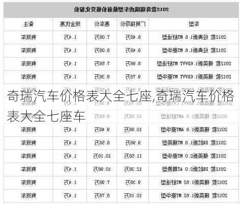 奇瑞汽车价格表大全七座,奇瑞汽车价格表大全七座车