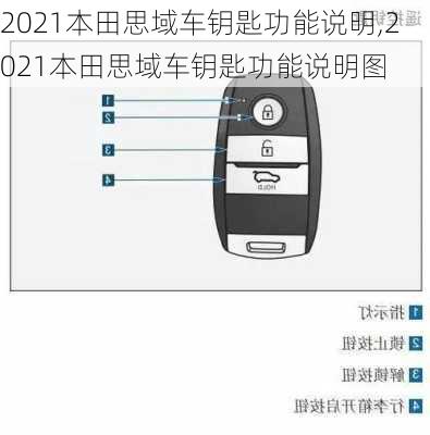 2021本田思域车钥匙功能说明,2021本田思域车钥匙功能说明图