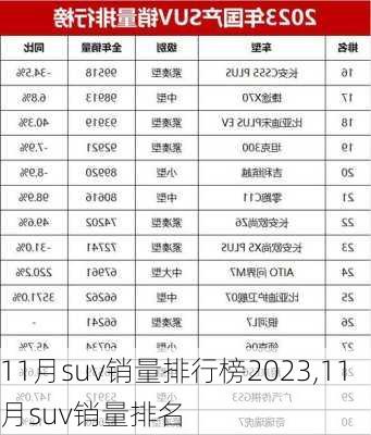 11月suv销量排行榜2023,11月suv销量排名