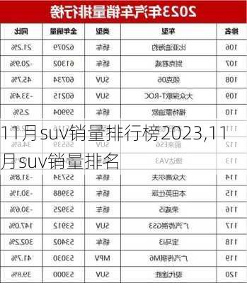 11月suv销量排行榜2023,11月suv销量排名