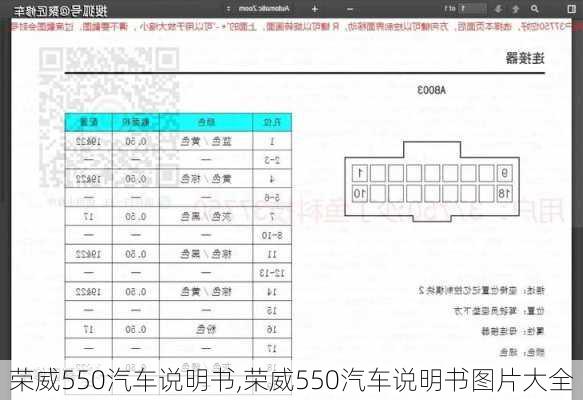 荣威550汽车说明书,荣威550汽车说明书图片大全