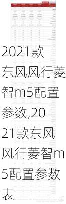 2021款东风风行菱智m5配置参数,2021款东风风行菱智m5配置参数表