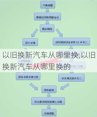 以旧换新汽车从哪里换,以旧换新汽车从哪里换的