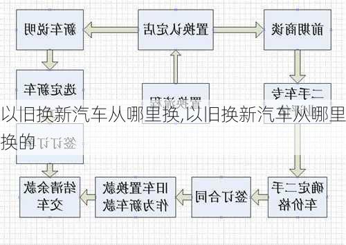 以旧换新汽车从哪里换,以旧换新汽车从哪里换的