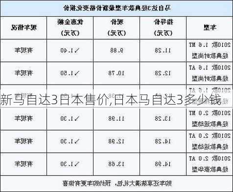 新马自达3日本售价,日本马自达3多少钱