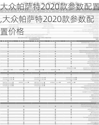 大众帕萨特2020款参数配置,大众帕萨特2020款参数配置价格