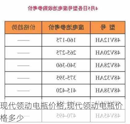 现代领动电瓶价格,现代领动电瓶价格多少