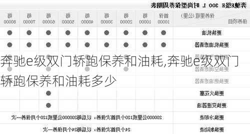 奔驰e级双门轿跑保养和油耗,奔驰e级双门轿跑保养和油耗多少