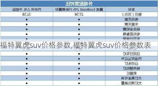 福特翼虎suv价格参数,福特翼虎suv价格参数表