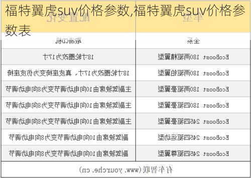 福特翼虎suv价格参数,福特翼虎suv价格参数表