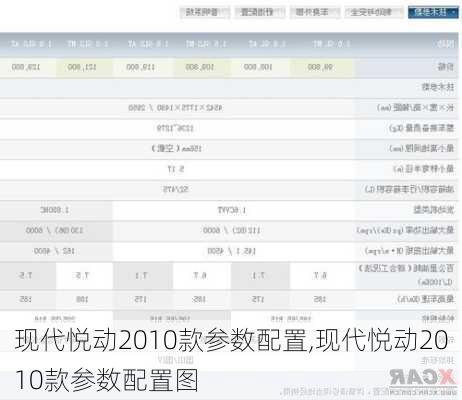 现代悦动2010款参数配置,现代悦动2010款参数配置图