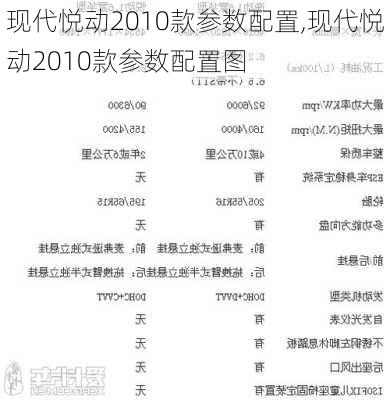 现代悦动2010款参数配置,现代悦动2010款参数配置图