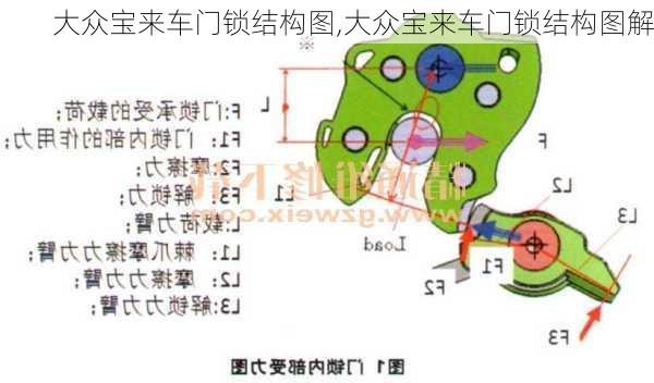 大众宝来车门锁结构图,大众宝来车门锁结构图解