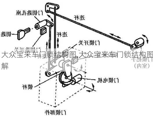 大众宝来车门锁结构图,大众宝来车门锁结构图解