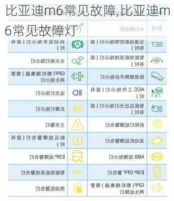 比亚迪m6常见故障,比亚迪m6常见故障灯