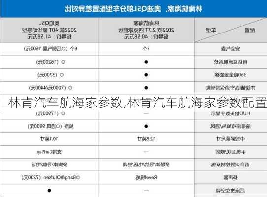 林肯汽车航海家参数,林肯汽车航海家参数配置