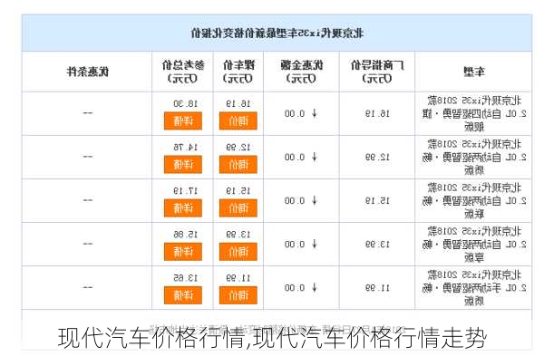 现代汽车价格行情,现代汽车价格行情走势