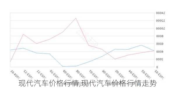 现代汽车价格行情,现代汽车价格行情走势