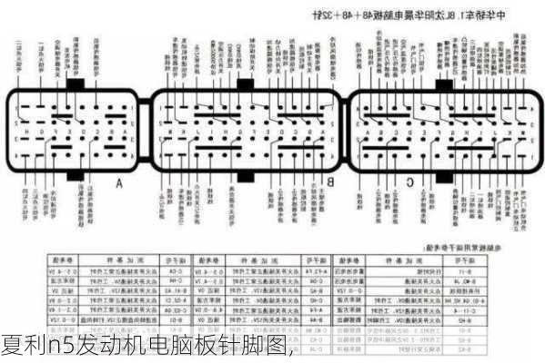 夏利n5发动机电脑板针脚图,