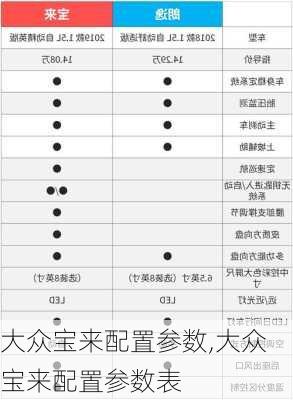 大众宝来配置参数,大众宝来配置参数表