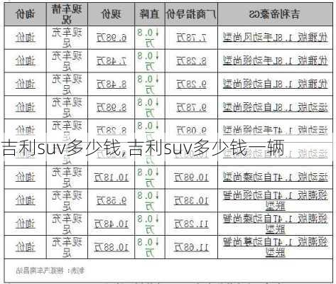 吉利suv多少钱,吉利suv多少钱一辆