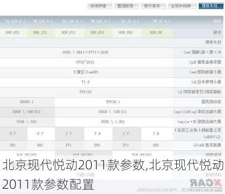 北京现代悦动2011款参数,北京现代悦动2011款参数配置