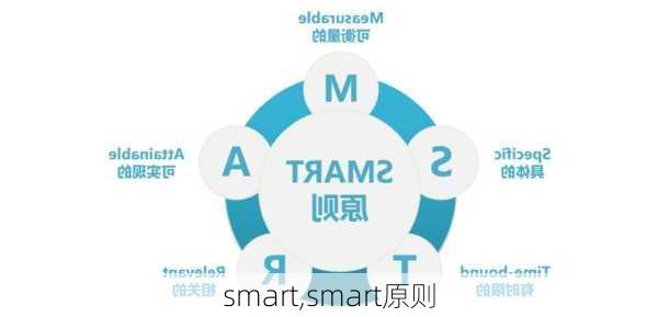 smart,smart原则