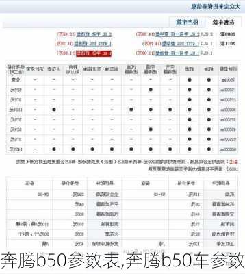 奔腾b50参数表,奔腾b50车参数