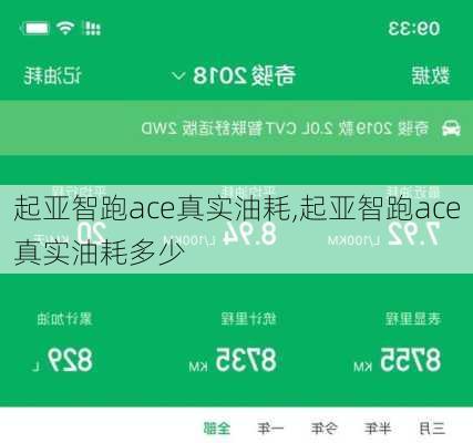 起亚智跑ace真实油耗,起亚智跑ace真实油耗多少