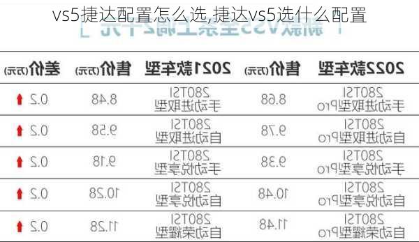 vs5捷达配置怎么选,捷达vs5选什么配置