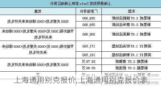 上海通用别克报价,上海通用别克报价表