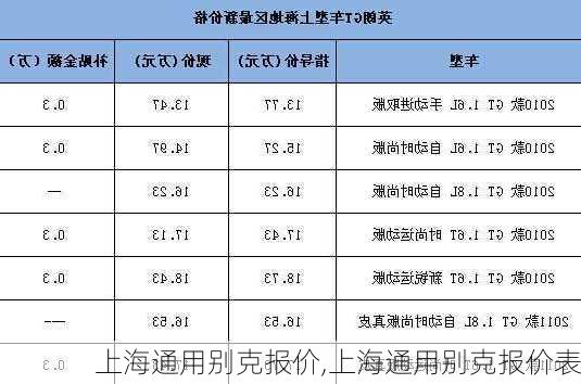 上海通用别克报价,上海通用别克报价表