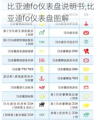 比亚迪fo仪表盘说明书,比亚迪fo仪表盘图解
