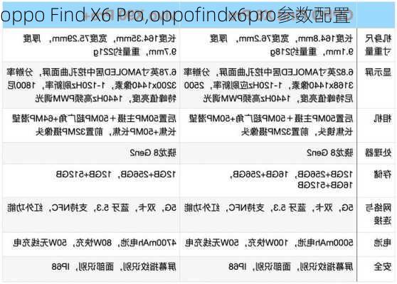 oppo Find X6 Pro,oppofindx6pro参数配置