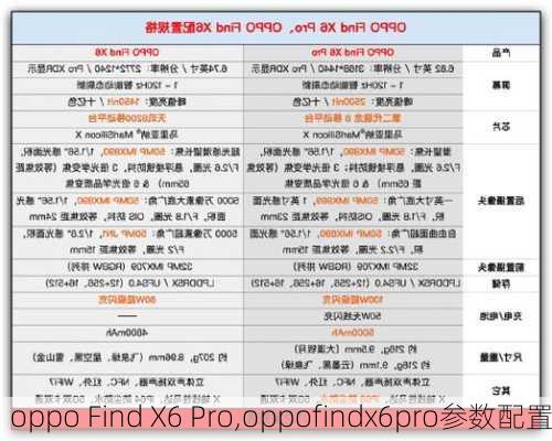 oppo Find X6 Pro,oppofindx6pro参数配置