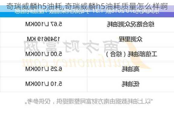 奇瑞威麟h5油耗,奇瑞威麟h5油耗质量怎么样啊