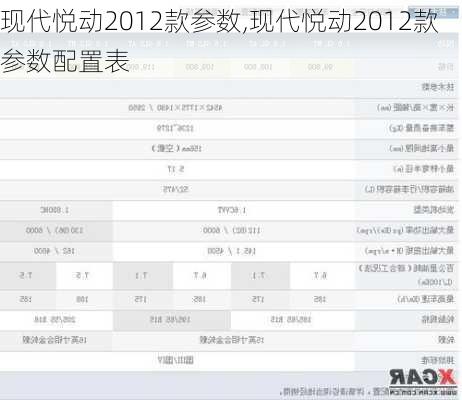 现代悦动2012款参数,现代悦动2012款参数配置表