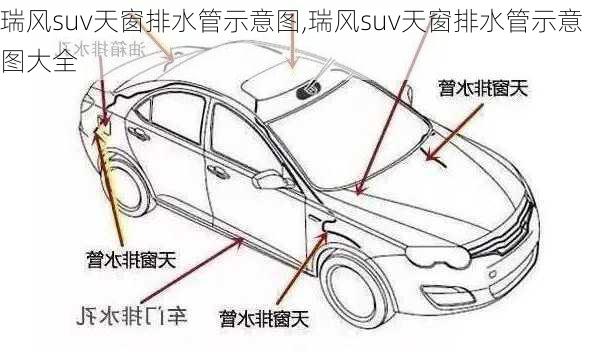 瑞风suv天窗排水管示意图,瑞风suv天窗排水管示意图大全