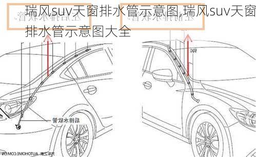 瑞风suv天窗排水管示意图,瑞风suv天窗排水管示意图大全