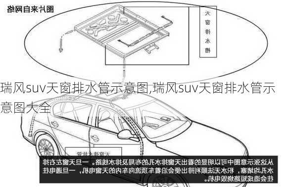 瑞风suv天窗排水管示意图,瑞风suv天窗排水管示意图大全