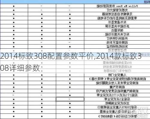 2014标致308配置参数平价,2014款标致308详细参数