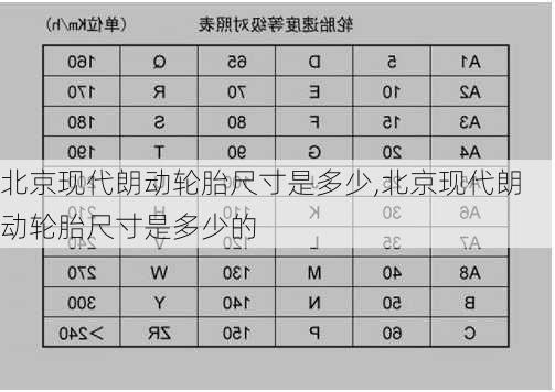 北京现代朗动轮胎尺寸是多少,北京现代朗动轮胎尺寸是多少的