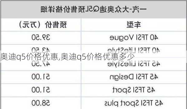 奥迪q5价格优惠,奥迪q5价格优惠多少