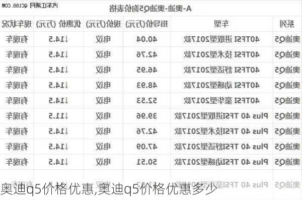 奥迪q5价格优惠,奥迪q5价格优惠多少