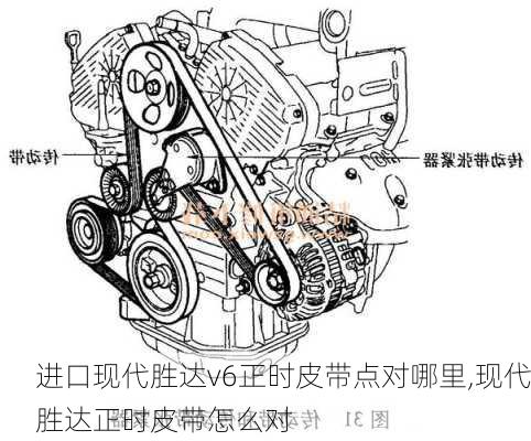 进口现代胜达v6正时皮带点对哪里,现代胜达正时皮带怎么对