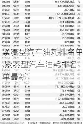 紧凑型汽车油耗排名单,紧凑型汽车油耗排名单最新