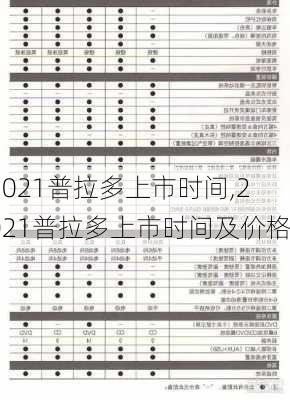 2021普拉多上市时间,2021普拉多上市时间及价格