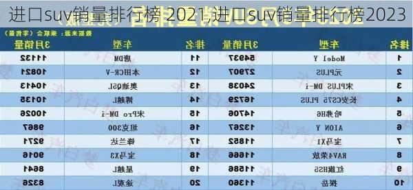 进口suv销量排行榜 2021,进口suv销量排行榜2023